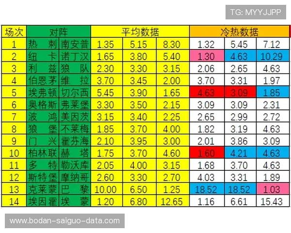 足球比分计算器官网彩票高频玩法防骗避坑指南